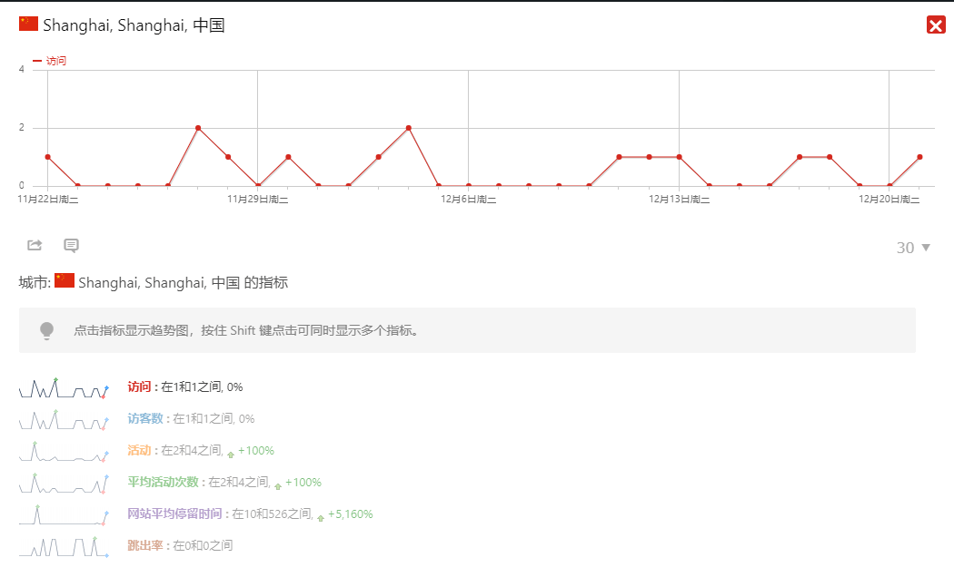 《转：Piwik(Matomo)免费开源的PHP统计系统-安装简单功能强大可媲美谷歌统计》