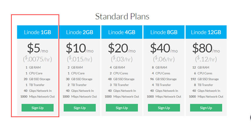 《外贸网站VPS推荐之linode》