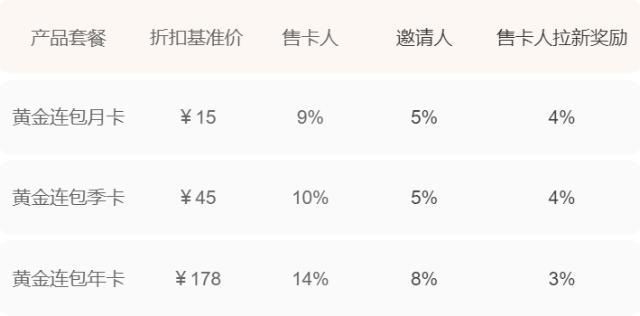 《免费申请爱奇艺·i联盟，售卡返佣，分享获利！》